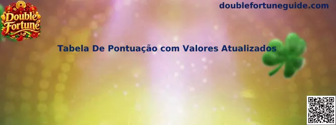Tabela de Pontuação